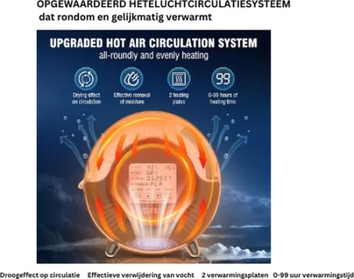 Jacer SUNLU S2 FDM 3D Printer Filament Dryer, Fast and Even Drying, Built-in Fan, 360° Heating, 4.6-inch Touchscreen, Filament Dryer (8721098680647)